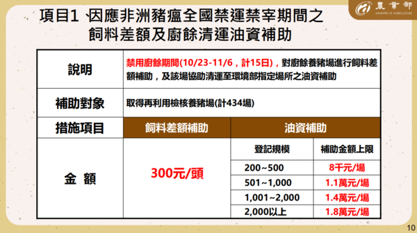 ▲▼農業部「非洲豬瘟防疫精進措施及輔導補助方案」懶人包。（圖／農業部提供）
