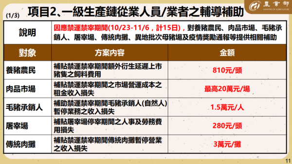 ▲▼農業部「非洲豬瘟防疫精進措施及輔導補助方案」懶人包。（圖／農業部提供）
