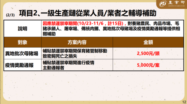 ▲▼農業部「非洲豬瘟防疫精進措施及輔導補助方案」懶人包。（圖／農業部提供）