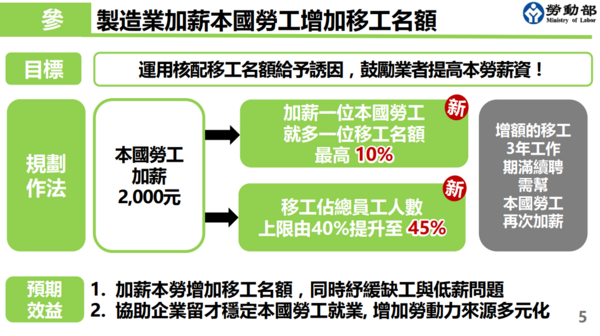 ▲▼勞動部「跨國勞動力精進方案報告」懶人包。（圖／勞動部提供）