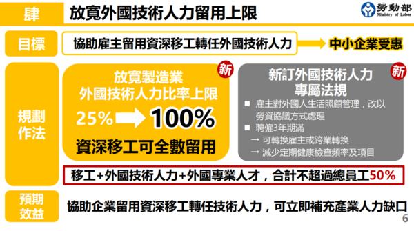 ▲▼勞動部「跨國勞動力精進方案報告」懶人包。（圖／勞動部提供）