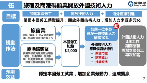 ▲▼勞動部「跨國勞動力精進方案報告」懶人包。（圖／勞動部提供）