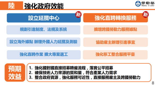 ▲▼勞動部「跨國勞動力精進方案報告」懶人包。（圖／勞動部提供）