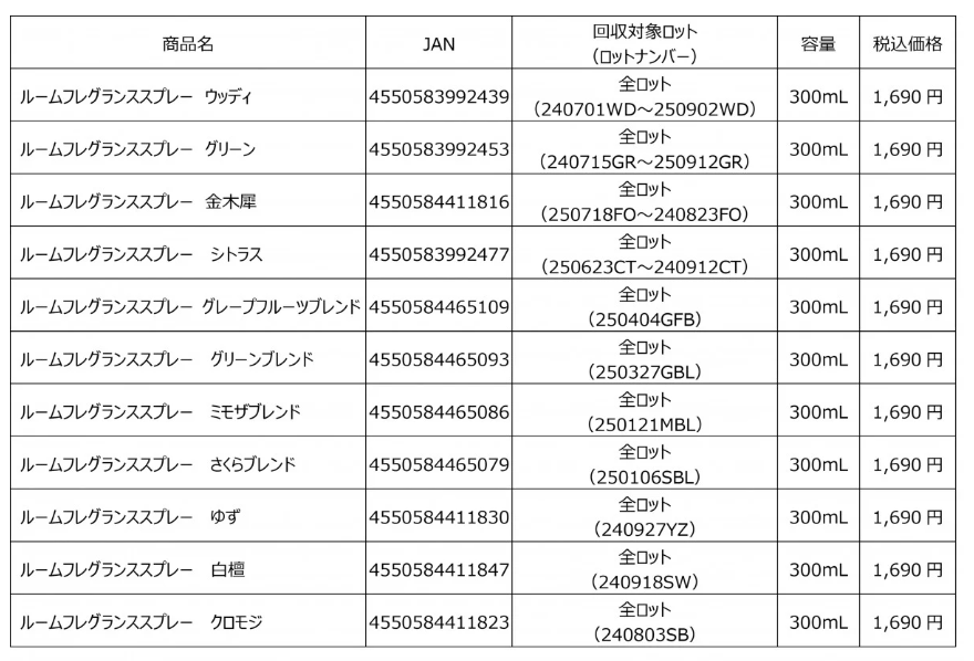 ▲▼ 室內噴霧  。（圖／無印良品）
