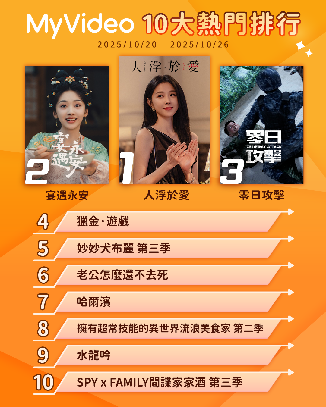 ▲▼MyVideo收視週榜（10/20-10/26）。（圖／MyVideo提供）