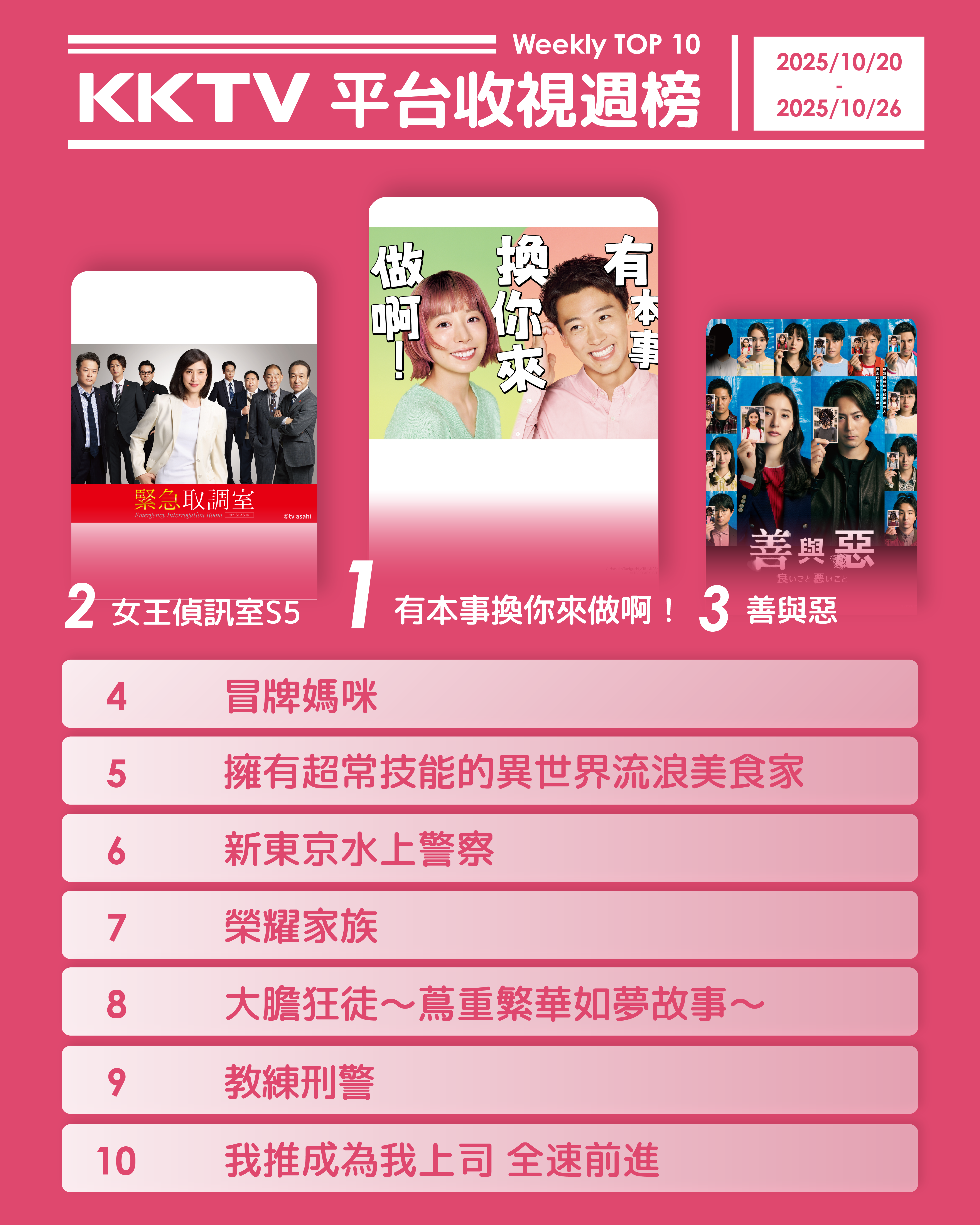 ▲▼KKTV收視週榜（10/20-10/26）。（圖／KKTV提供）