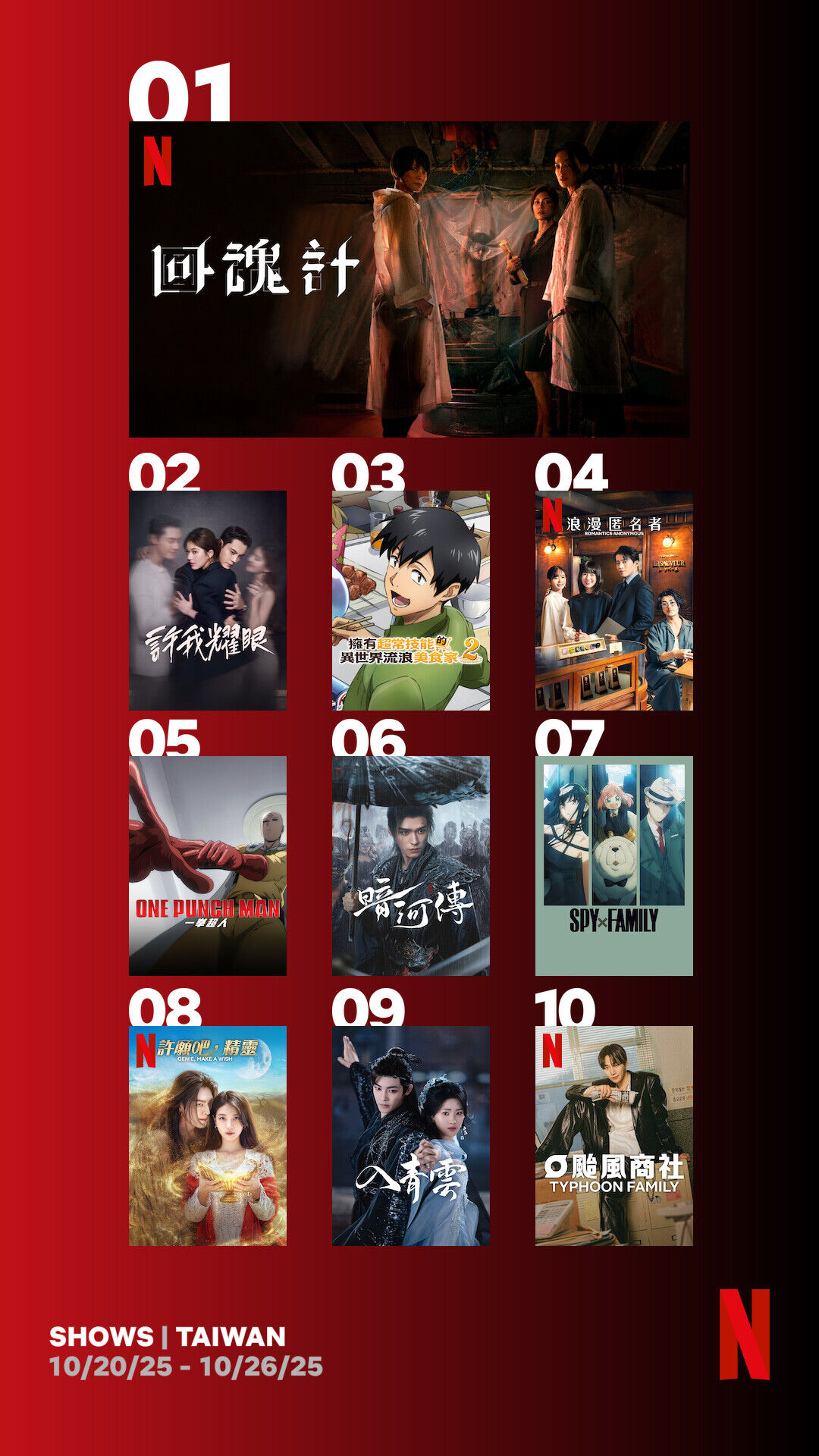 ▲▼Netflix收視週榜（10/20-10/26）。（圖／Netflix）