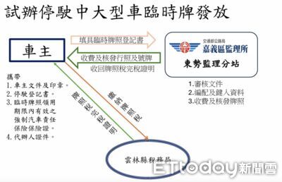 雲林監理站東勢分站超便民!試辦大型車業務一站搞定