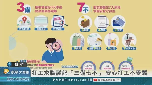 ▲新竹市勞工及青年處呼籲，牢記「三備七不」的原則就對了。（圖／新竹市政府提供）