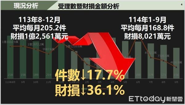 ▲詐騙集團假冒區公所開免費課程，再拐民眾假投資。（圖／記者翁伊森翻攝，下同）