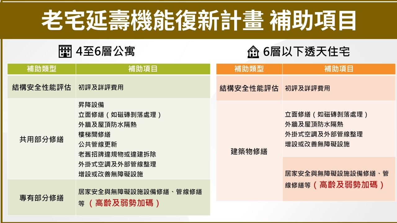 ▲▼老宅延壽說明會，年底雙北率先登場，優化民眾居家安全。（圖／內政部國土署）