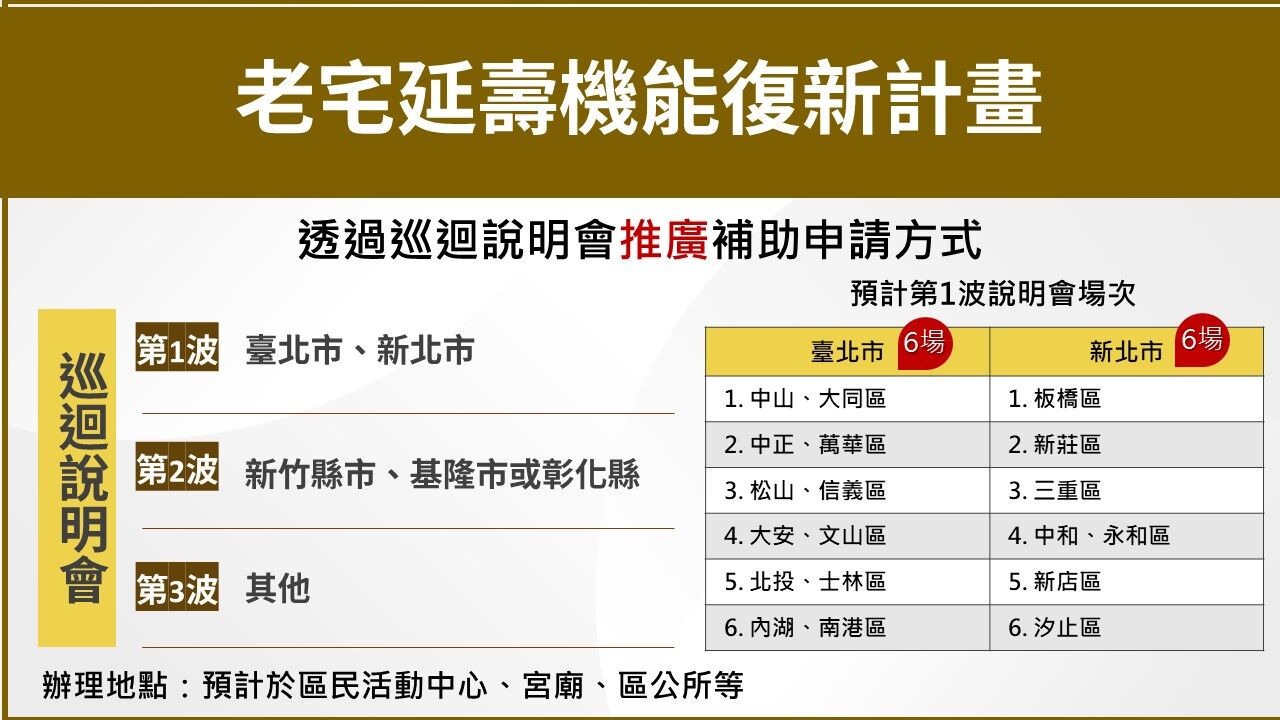 ▲▼老宅延壽說明會，年底雙北率先登場，優化民眾居家安全。（圖／內政部國土署）
