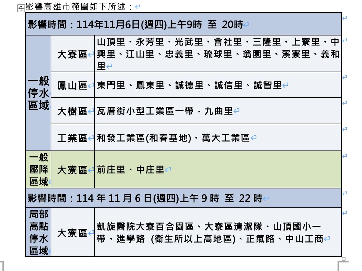 ▲11月6日停水區域一覽表             。（圖／記者吳奕靖翻攝）