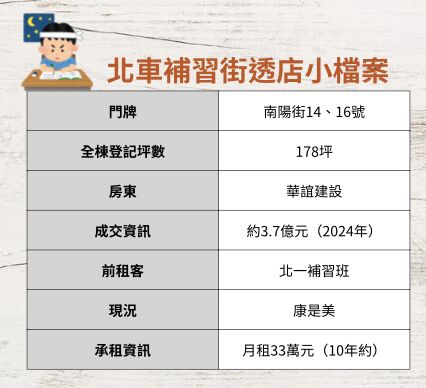 ▲▼             。（表／記者項瀚製）