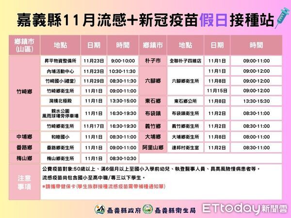 ▲▼     11月流感、新冠疫苗2階開打，衛生局推職場揪團接種   。（圖／嘉義縣政府提供）