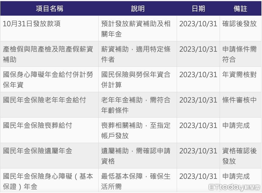 ▲▼6津貼今發放。（AI製圖／記者葉國吏製）