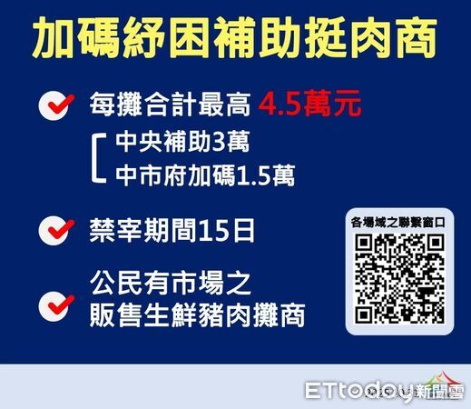 ▲中央加地方補助 台中豬肉攤商最高可領4.5萬元 。（圖／記者游瓊華翻攝）