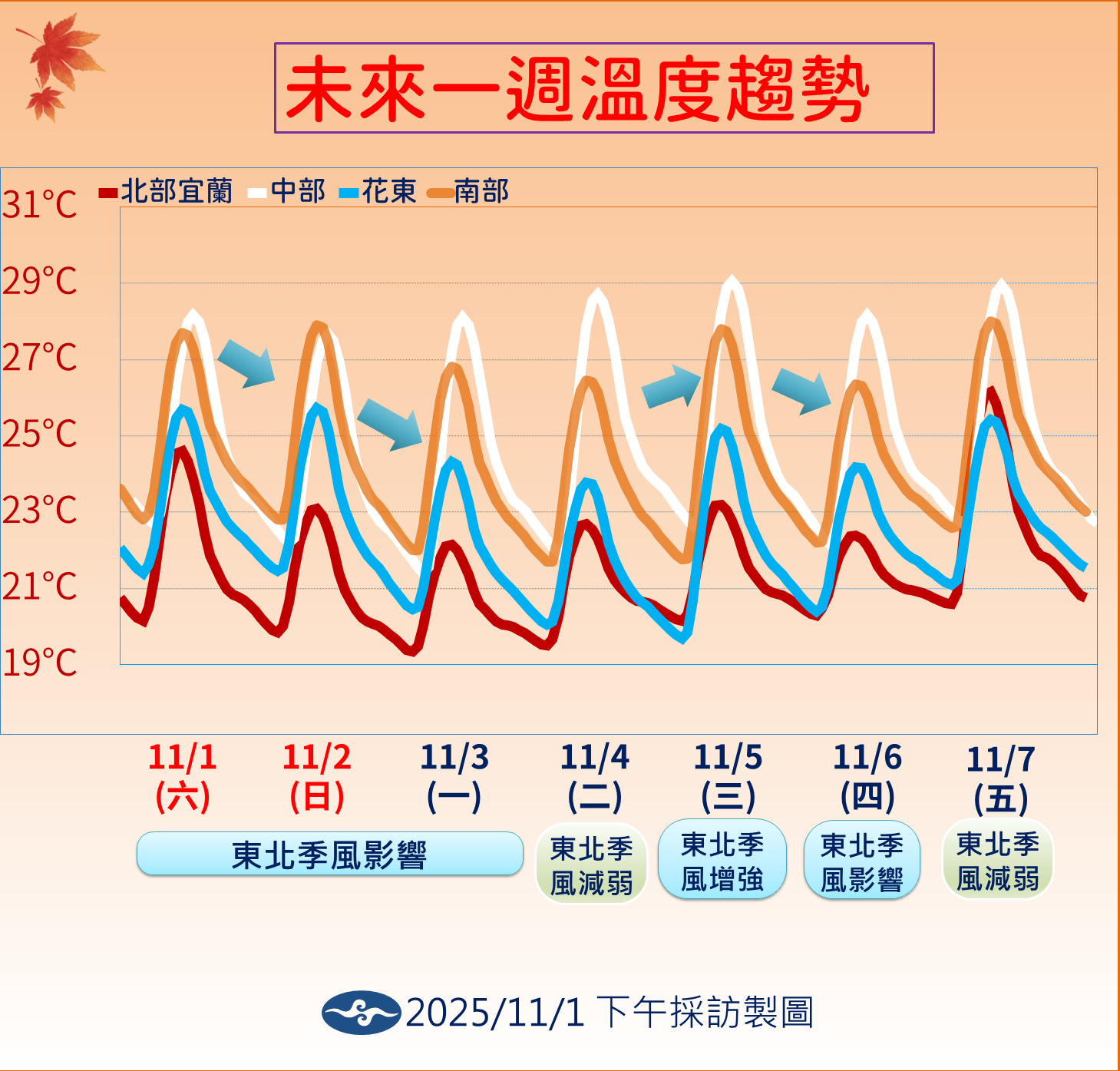 ▲▼天氣趨勢。（圖／氣象署提供）