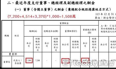 王鴻薇曝台肥董座酬勞金1508萬　嗆吳音寧肥貓有黨証就好