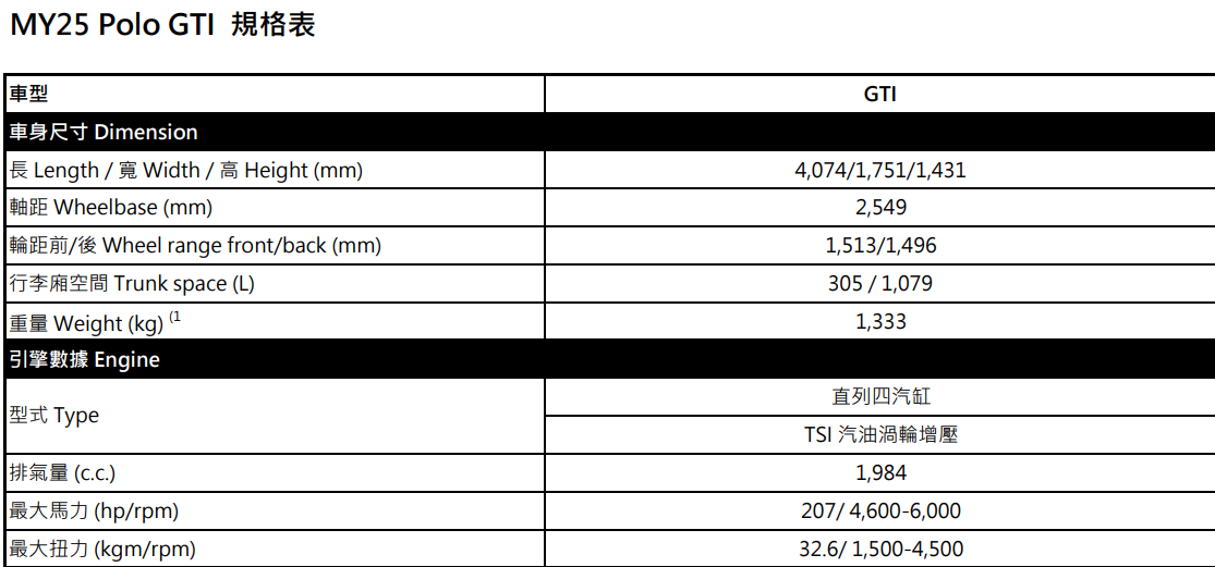 ▲福斯經典Polo GTI回來了！搭載全新超帥內外觀。（圖／翻攝自福斯）