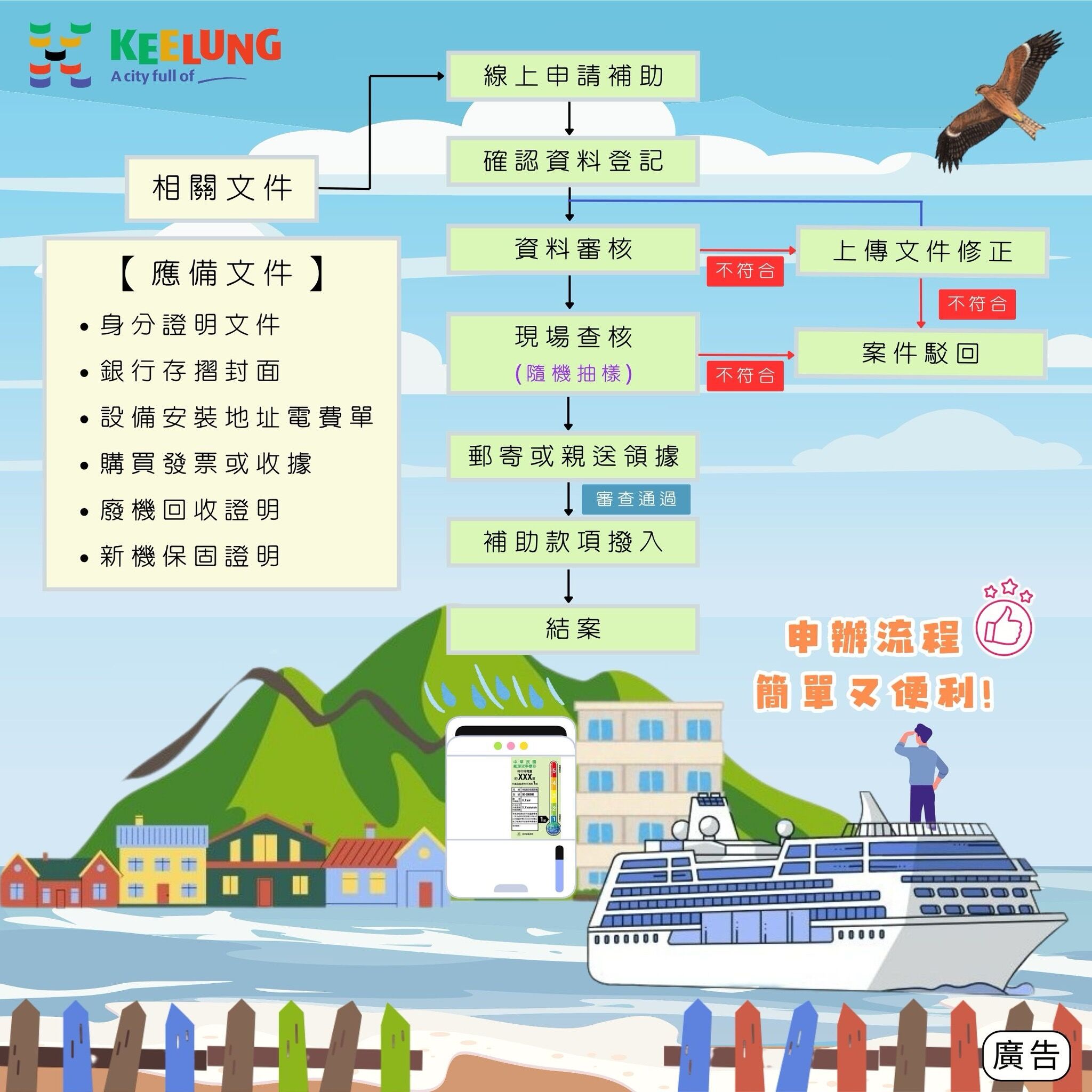 ▲基隆除濕機汰換補助今年度款用罄。（圖／基隆市工務處提供）