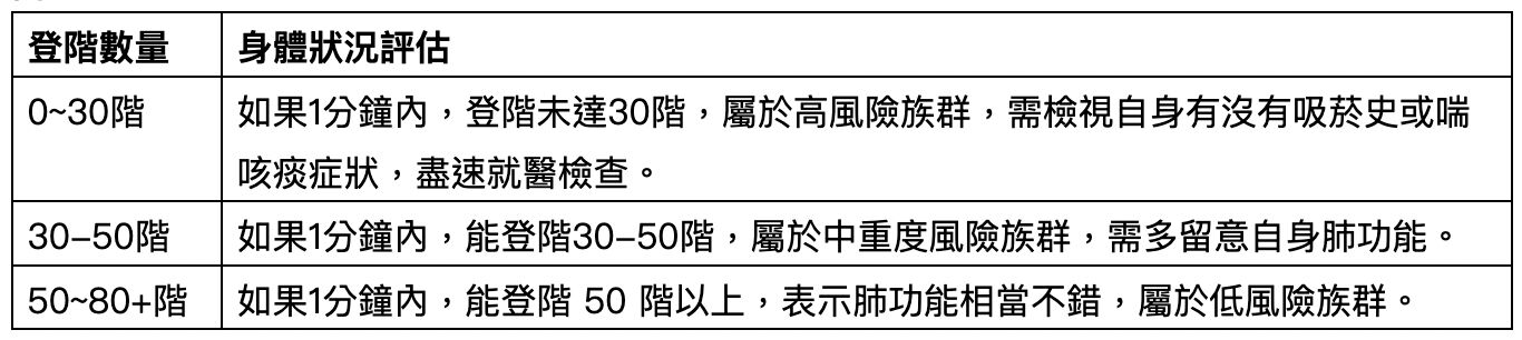 ▲▼             。（圖／記者王威智整理繪製）