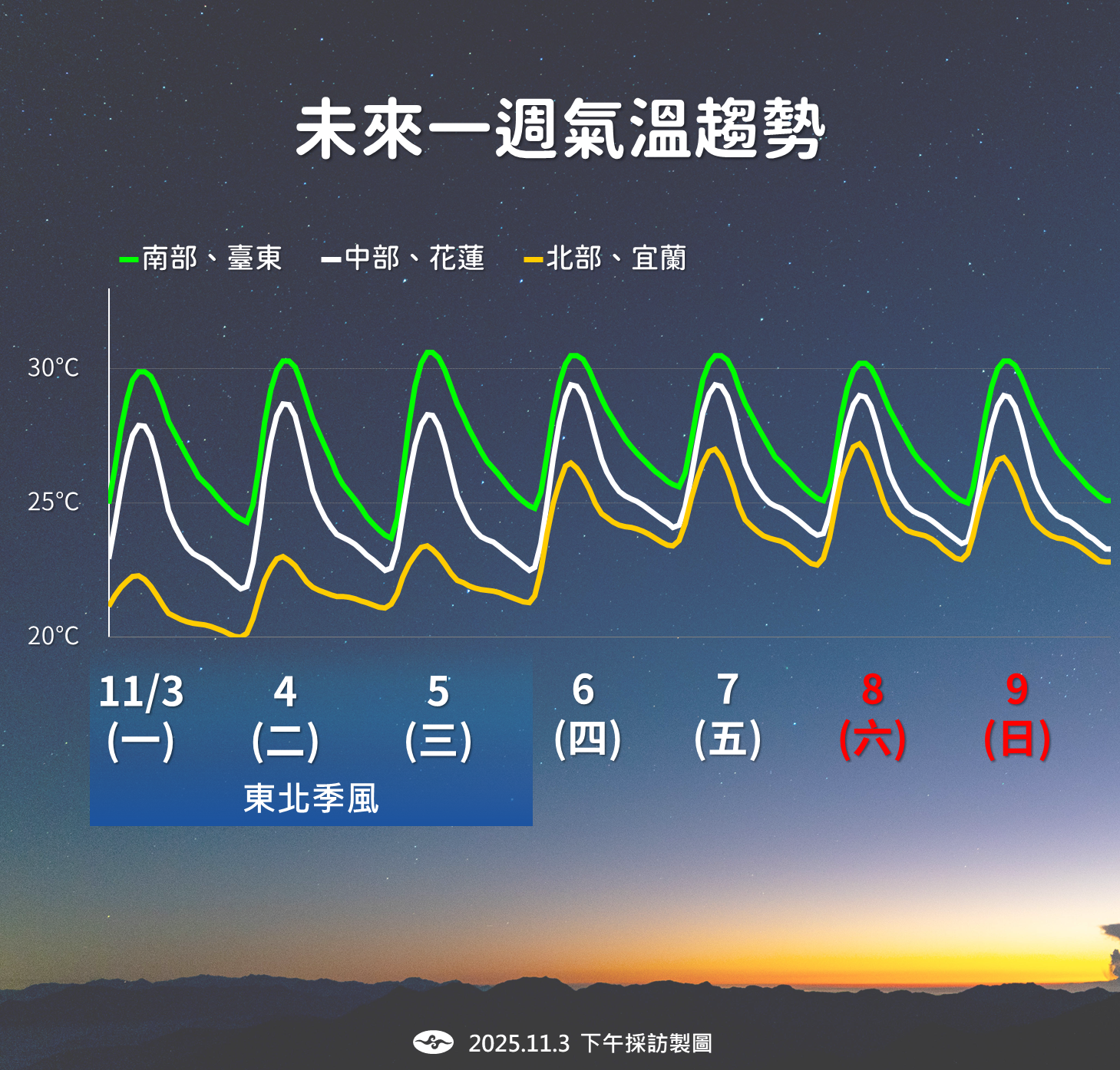 ▲▼未來一周天氣。（圖／氣象署提供）