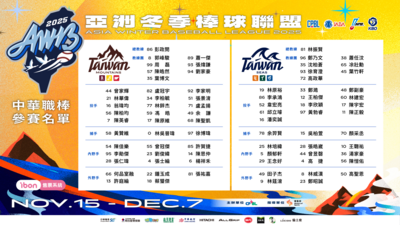 台日韓冬盟交鋒！台灣山林彭政閔領軍　兄弟最多、冠軍猿入列