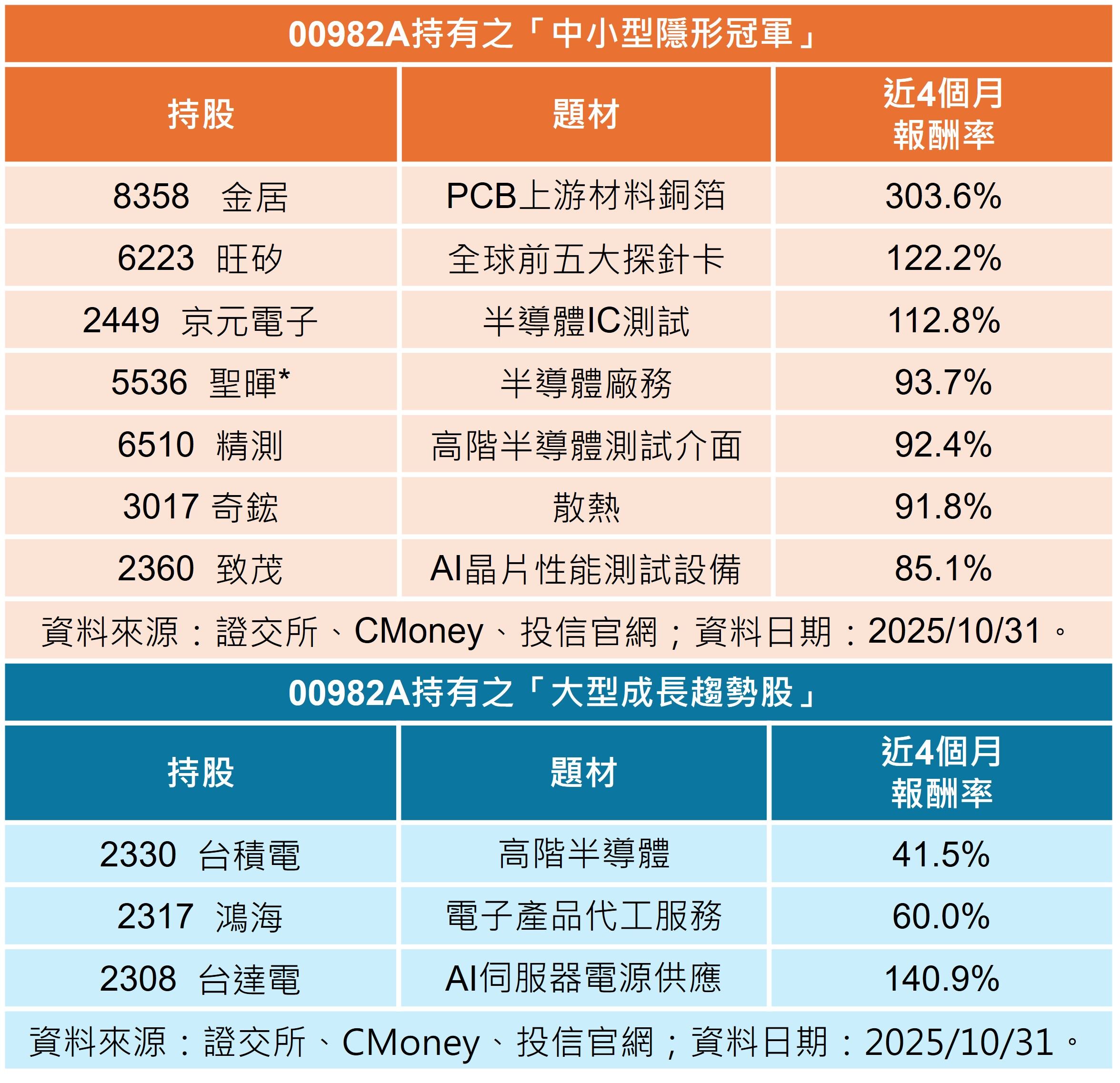 ▲▼群益。（圖／業者提供）