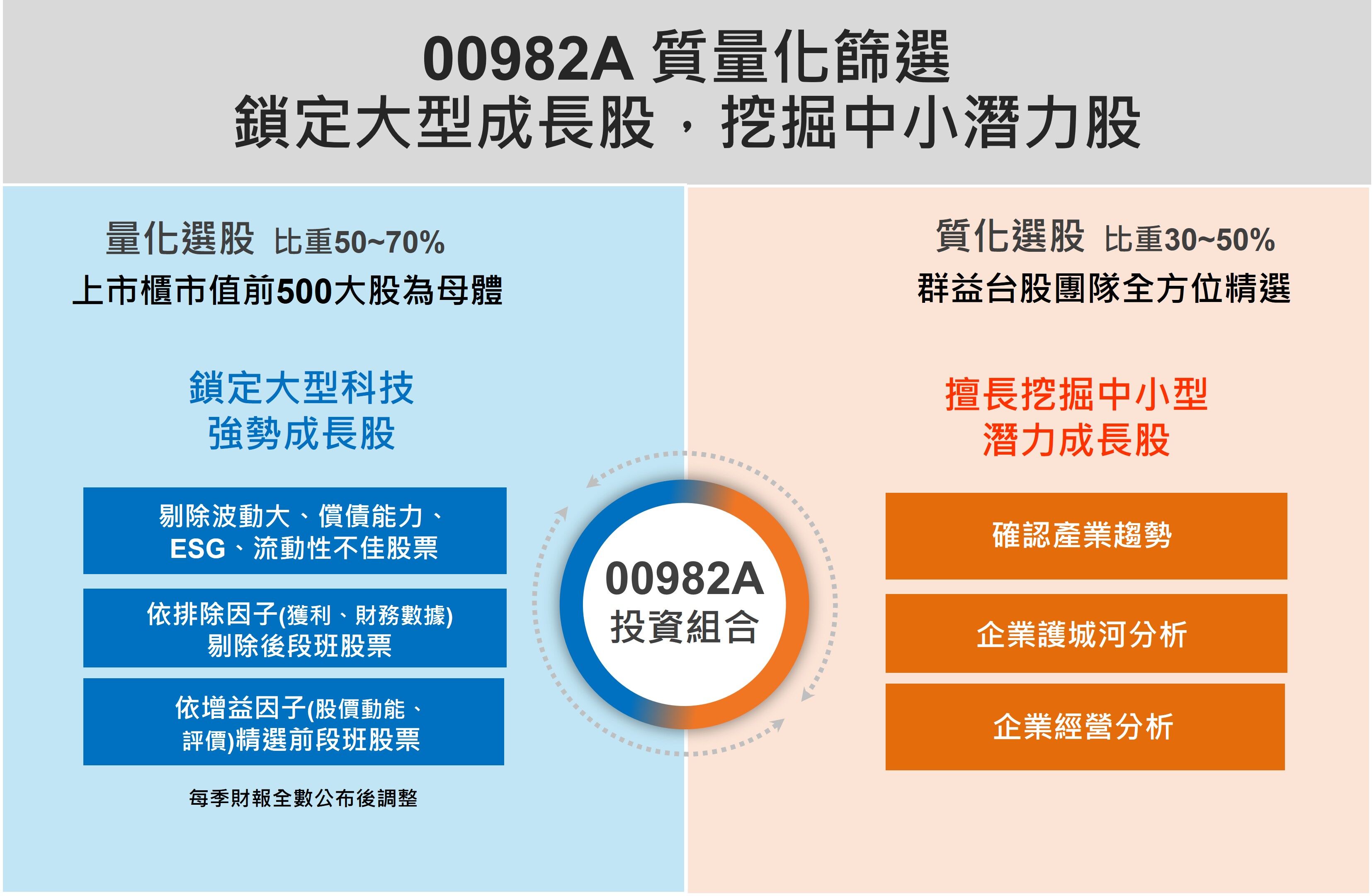 ▲▼群益。（圖／業者提供）