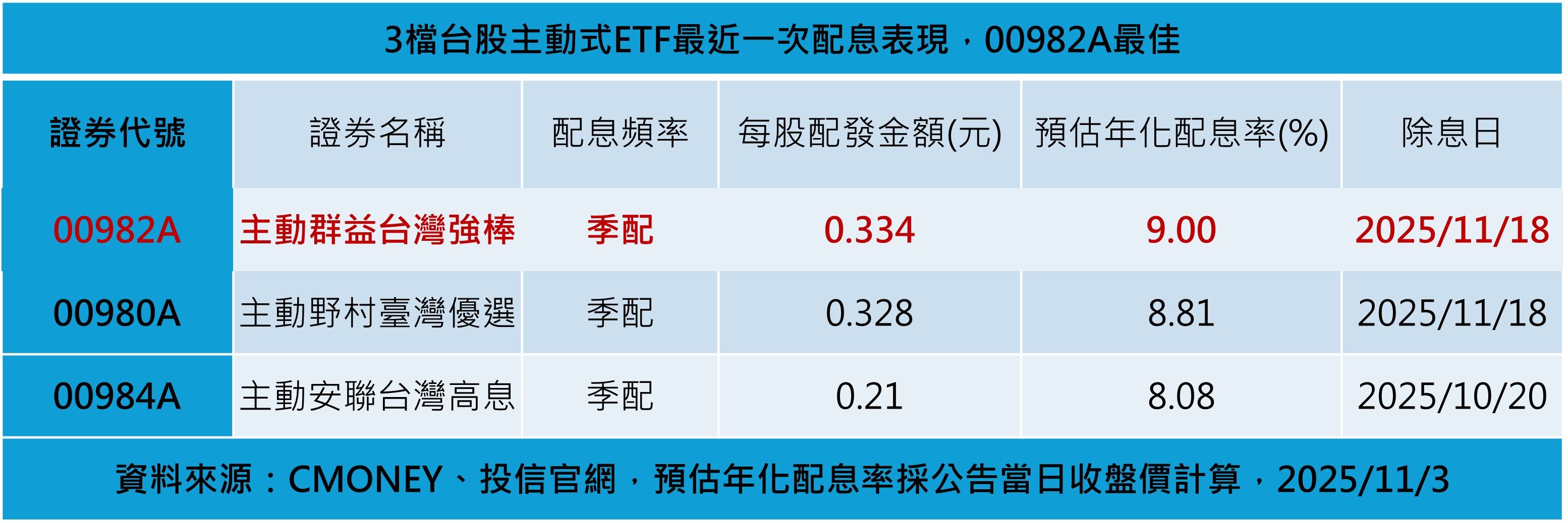 ▲▼群益。（圖／業者提供）