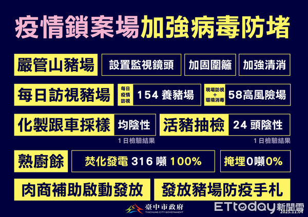 ▲廚餘掩埋。（圖／記者游瓊華攝）