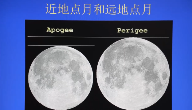 ▲月亮近地及遠地的大小之差。（圖／翻攝央視）