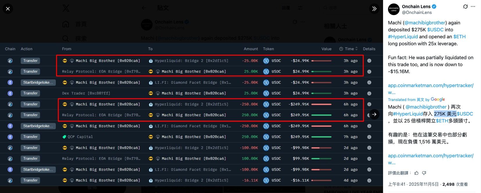 ▲▼加密貨幣監測帳號OnchainLens。（圖／翻攝X／@OnchainLens）