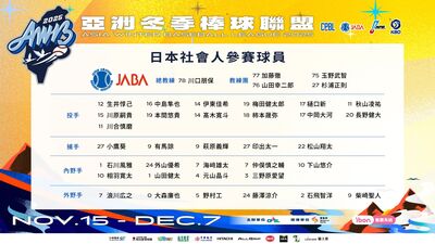 冬季聯盟日韓名單揭曉 旅日台將黃錦豪、陽柏翔成焦點