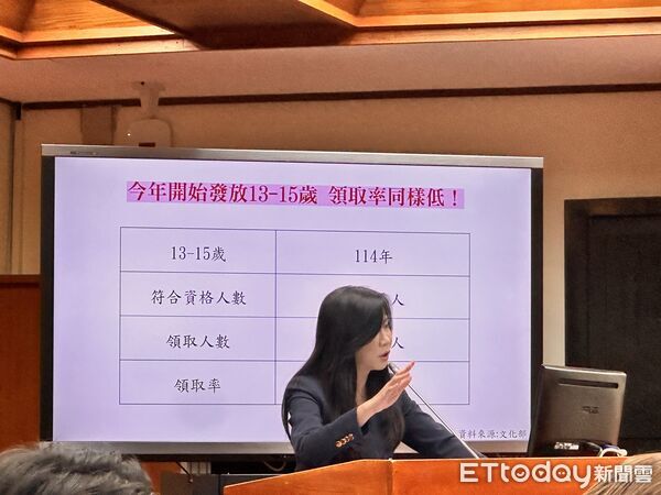 ▲▼立法院舉行教育及文化委員會，邀請文化部長李遠備質詢。（圖／記者林育綾攝）