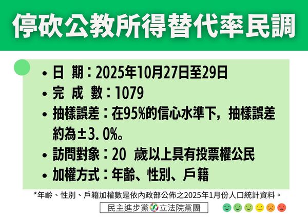 ▲▼民進黨「停砍公教所得替代率民調」。（圖／民進黨團提供）