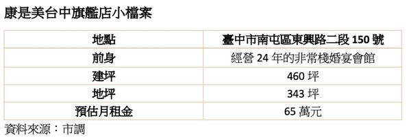 ▲▼             。（圖／記者陳筱惠攝）