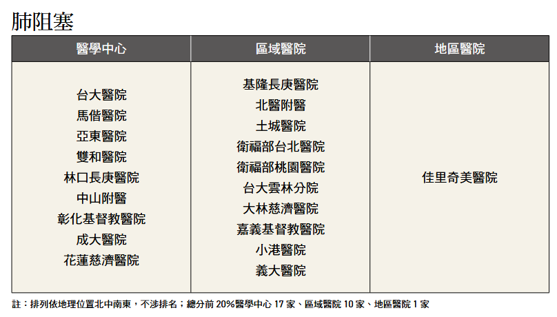 ▲▼《康健》公布8大疾病「特色醫院」名單。（圖／《康健》提供）