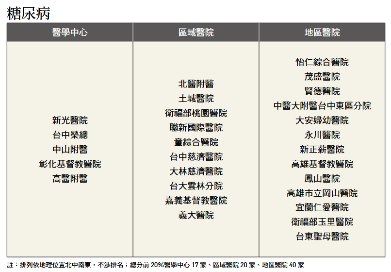 ▲▼《康健》公布8大疾病「特色醫院」名單。（圖／《康健》提供）