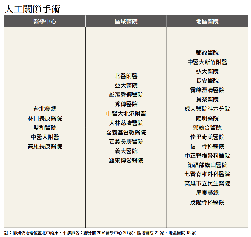 ▲▼《康健》公布8大疾病「特色醫院」名單。（圖／《康健》提供）