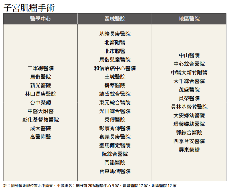 ▲▼《康健》公布8大疾病「特色醫院」名單。（圖／《康健》提供）