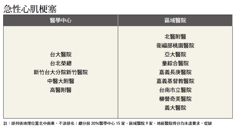 ▲▼《康健》公布8大疾病「特色醫院」名單。（圖／《康健》提供）
