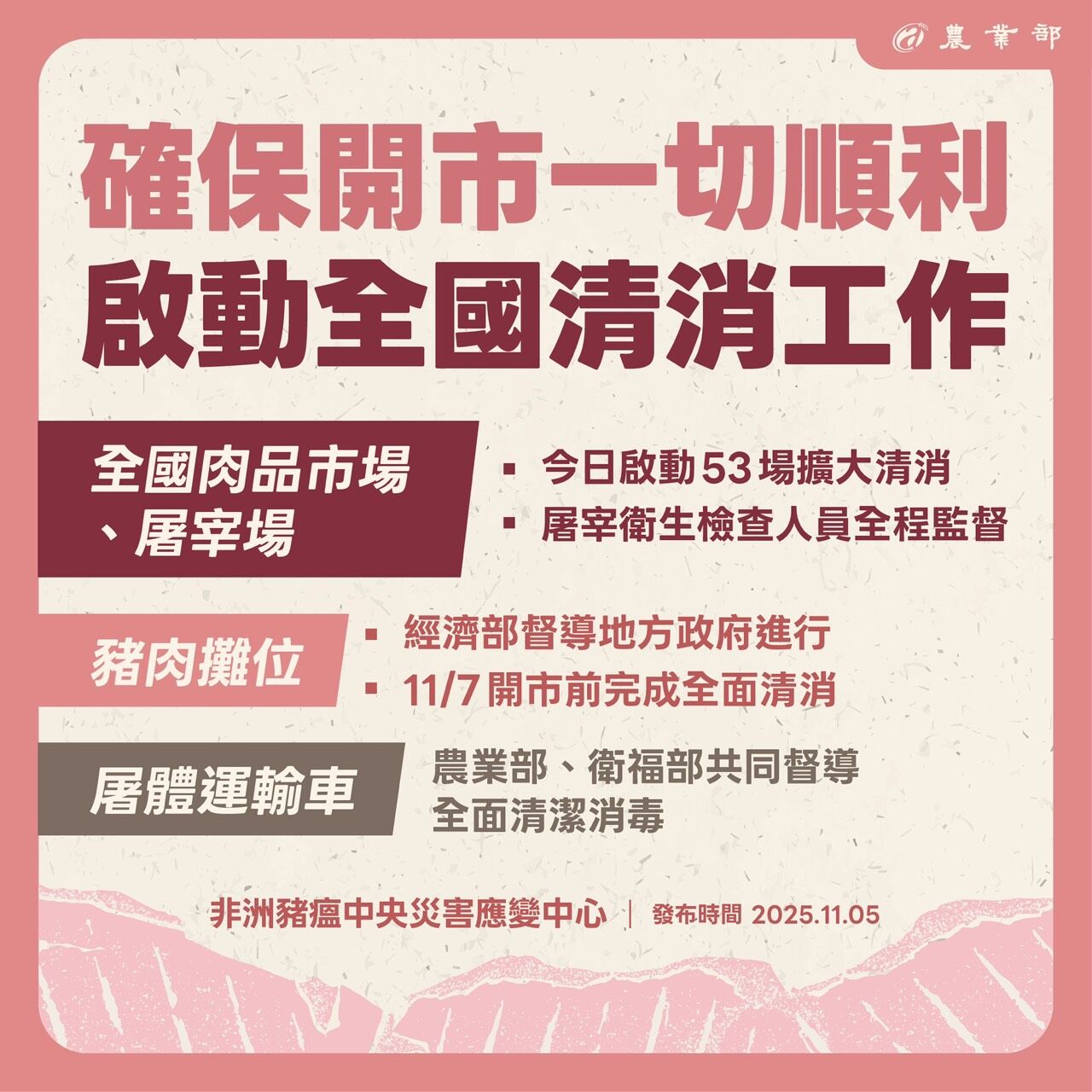 ▲▼肉品市場、屠宰場、豬肉攤位與屠體運輸車大清消。（圖／非洲豬瘟中央災害應變中心）
