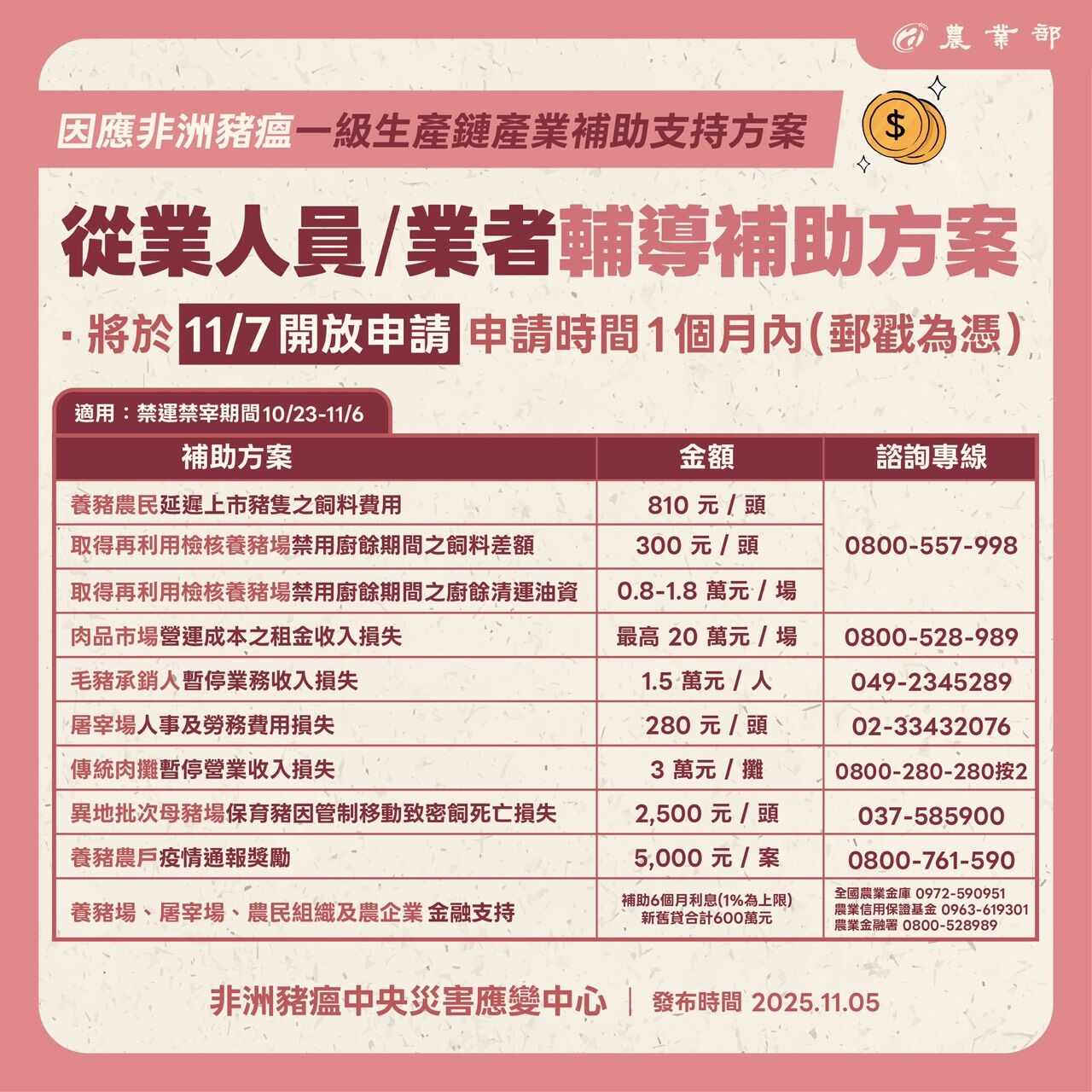 ▲▼輔導補助方案。（圖／非洲豬瘟中央災害應變中心）