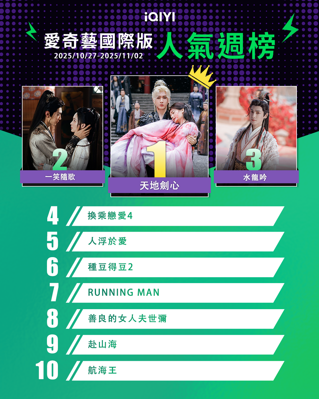 ▲▼iQIYI收視週榜（10/27-11/2）。（圖／iQIYI提供）