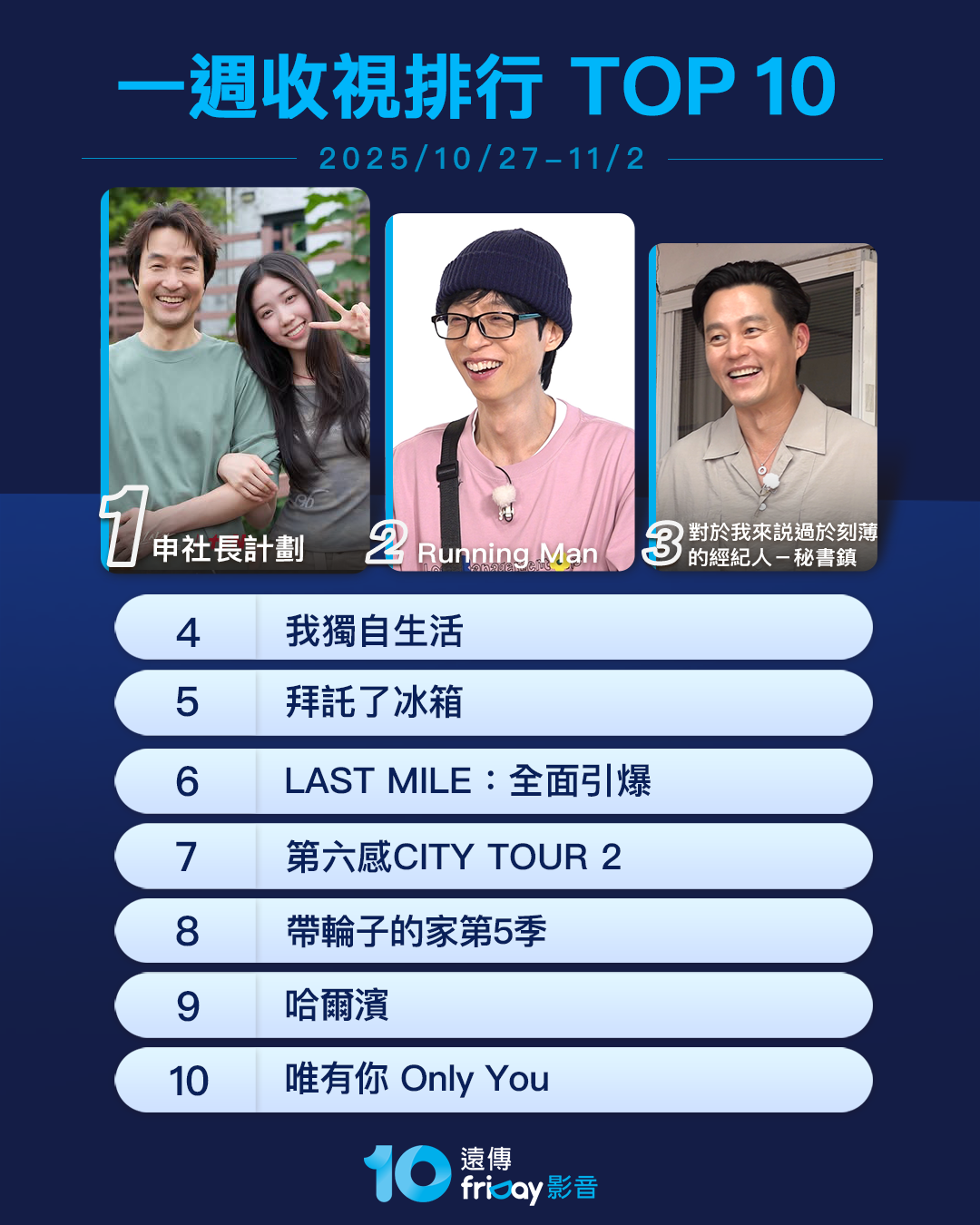 ▲▼friDay影音收視週榜（10/27-11/2）。（圖／friDay影音提供）