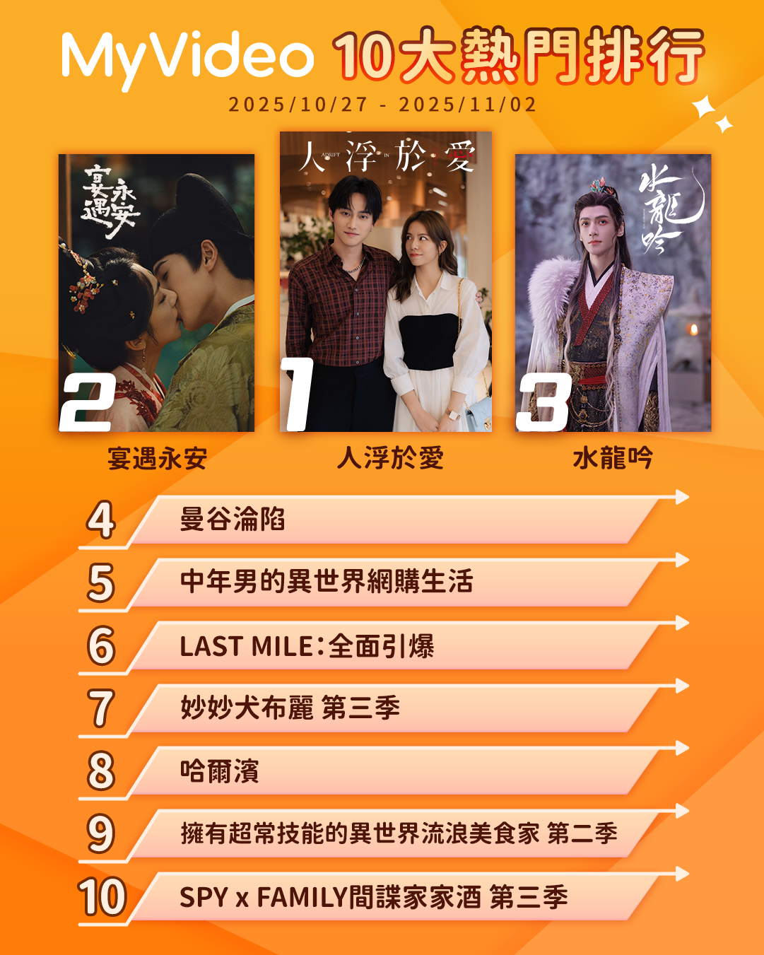 ▲▼MyVideo收視週榜（10/27-11/2）。（圖／MyVideo提供）