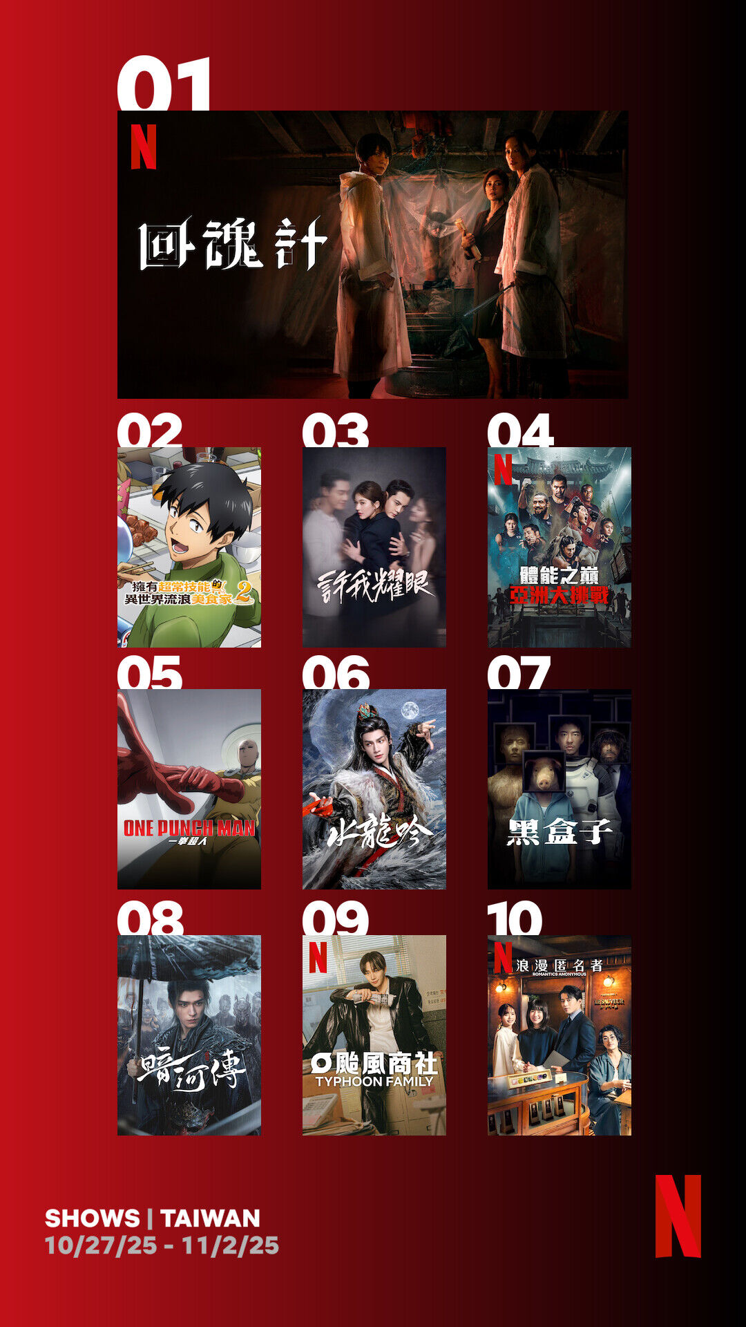 ▲▼Netflix收視週榜（10/27-11/2）。（圖／Netflix）