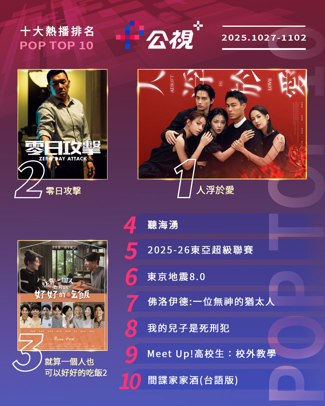 ▲▼公視+收視週榜（10/27-11/2）。（圖／公視+提供）